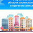 В Ярославской области растет рынок вторичного жилья. - Гаврилов-Ямский район